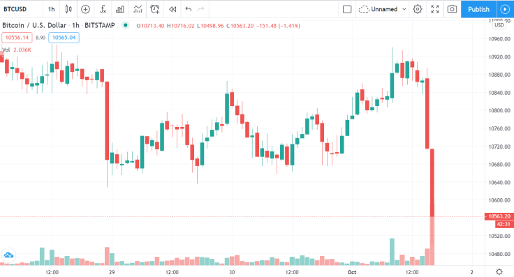BTC