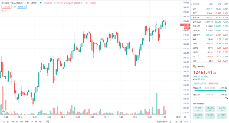 BTC