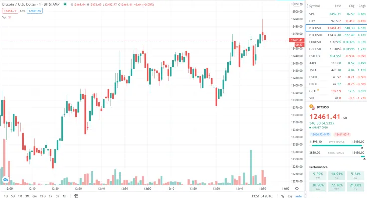 BTC