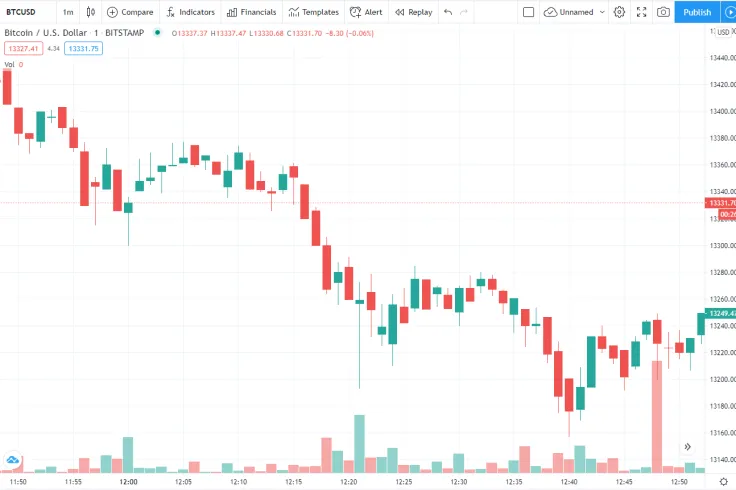 BTC