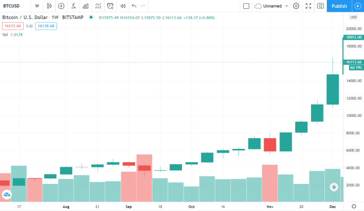 BTC