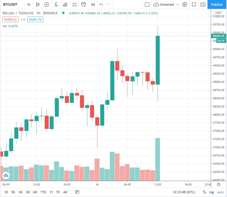 BTC_ATH_50400