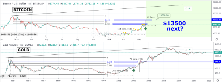 $13,500 in 42 days? Possible!