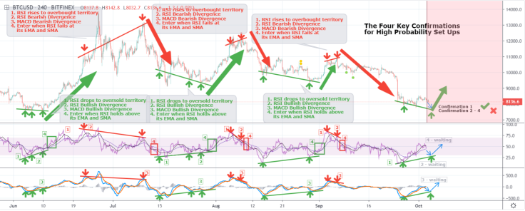BTC is correcting the path