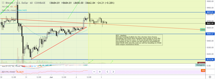 $9,500 is a hard-to-reach target