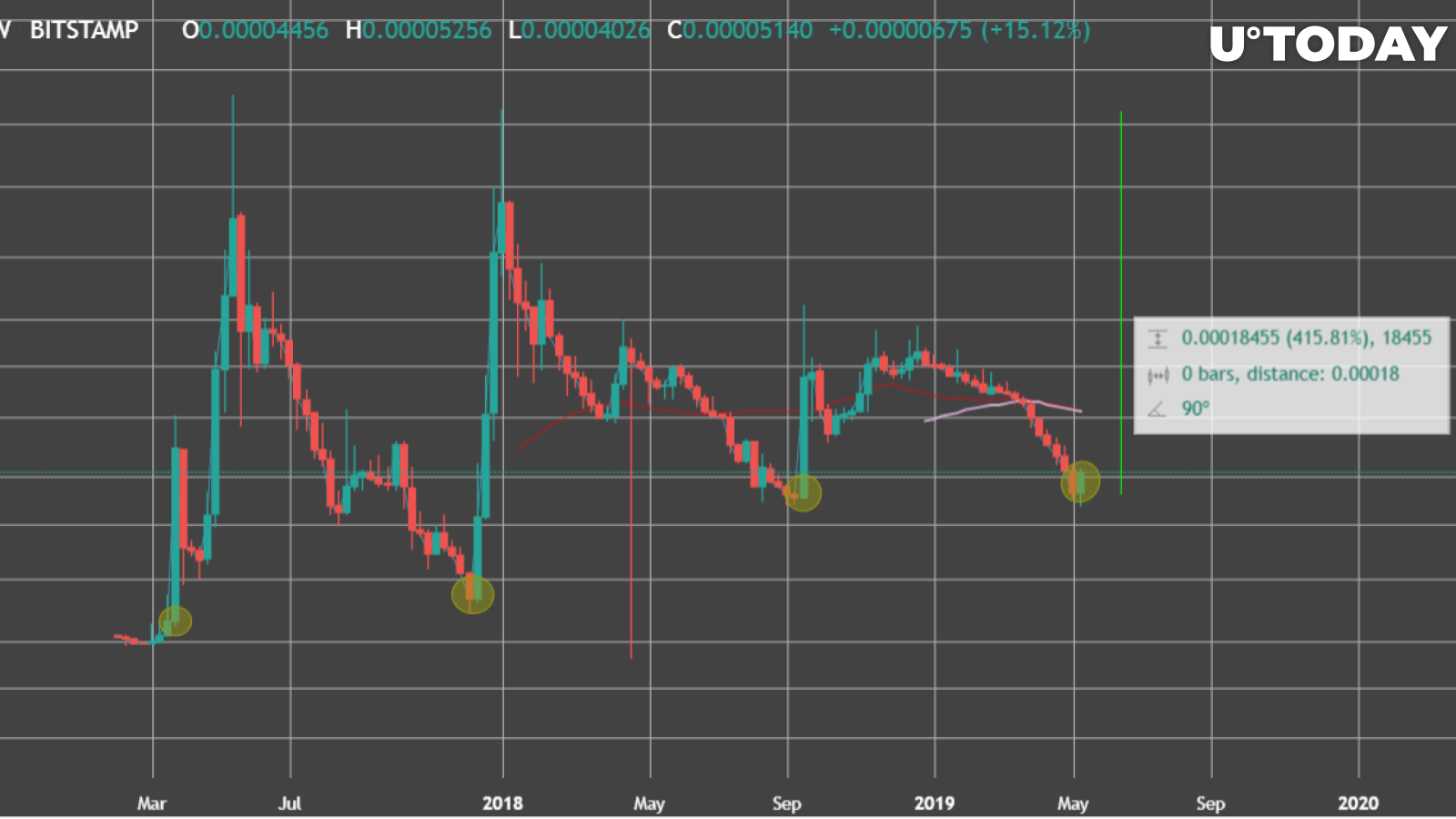 What's going on with Litecoin development?