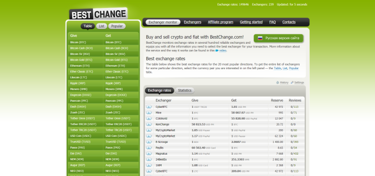 Bestchange resource launched in 2007
