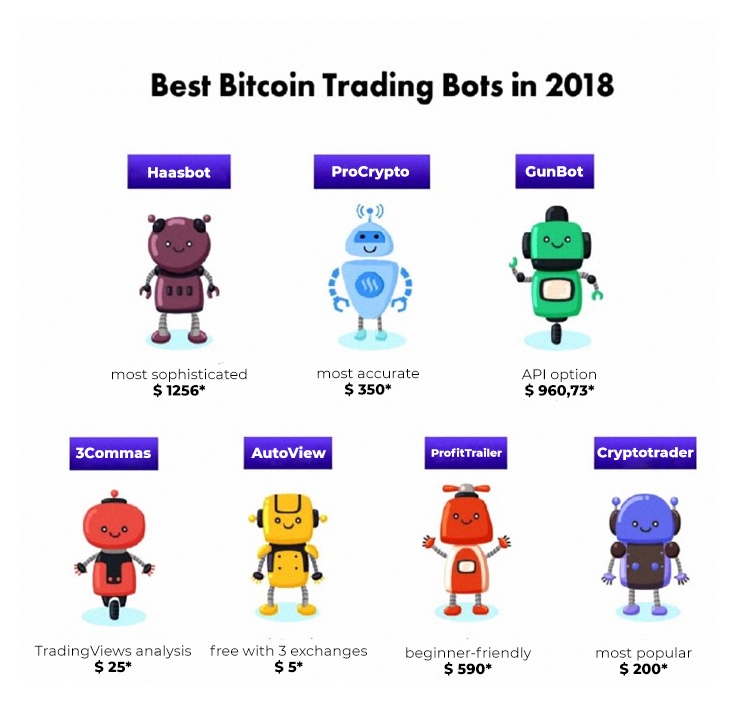 Best Bitcoin Trading Bots in 2018