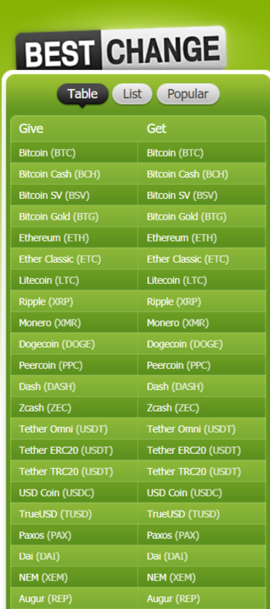 List of assets avaliable on Bestchange