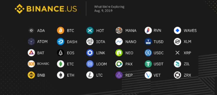The list of coins that could be listed on Binance