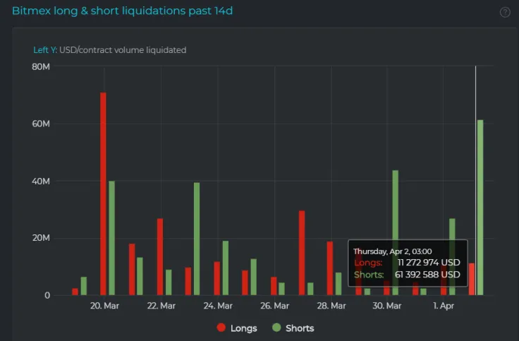 BitMEX 