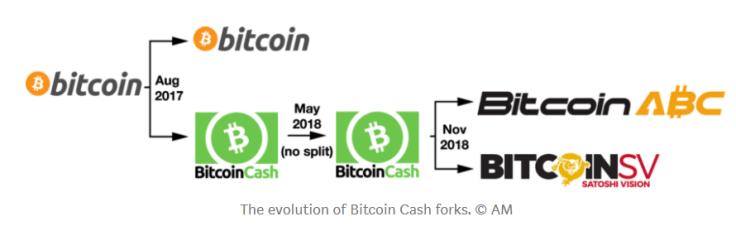 Bitcoin Cash