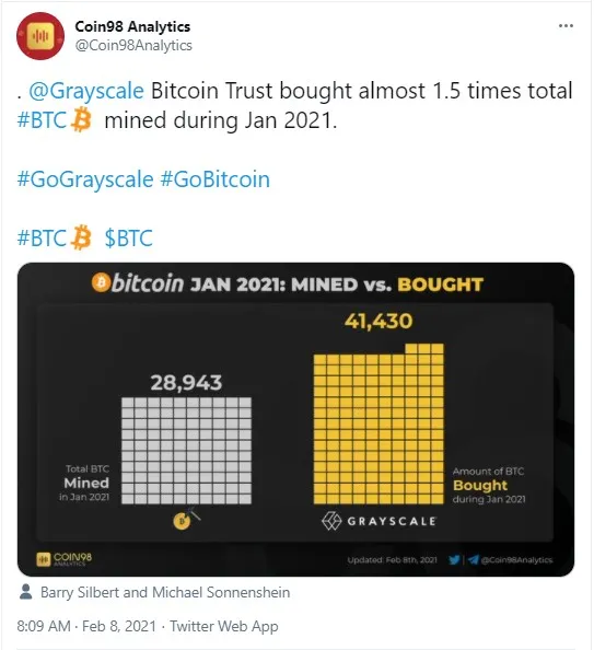 BTC