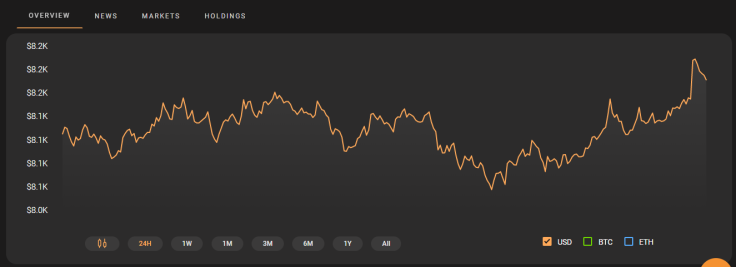 Bitcoin Price