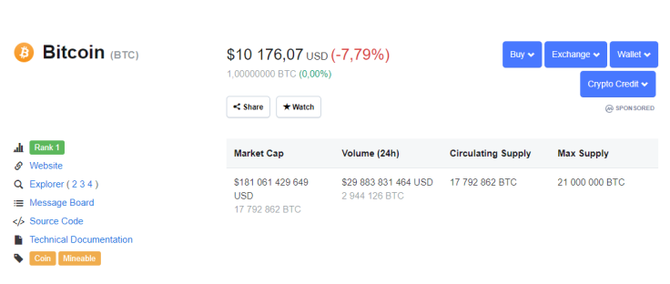 Bitcoin Price Drops Below $10,000 to Sober up Crypto Market