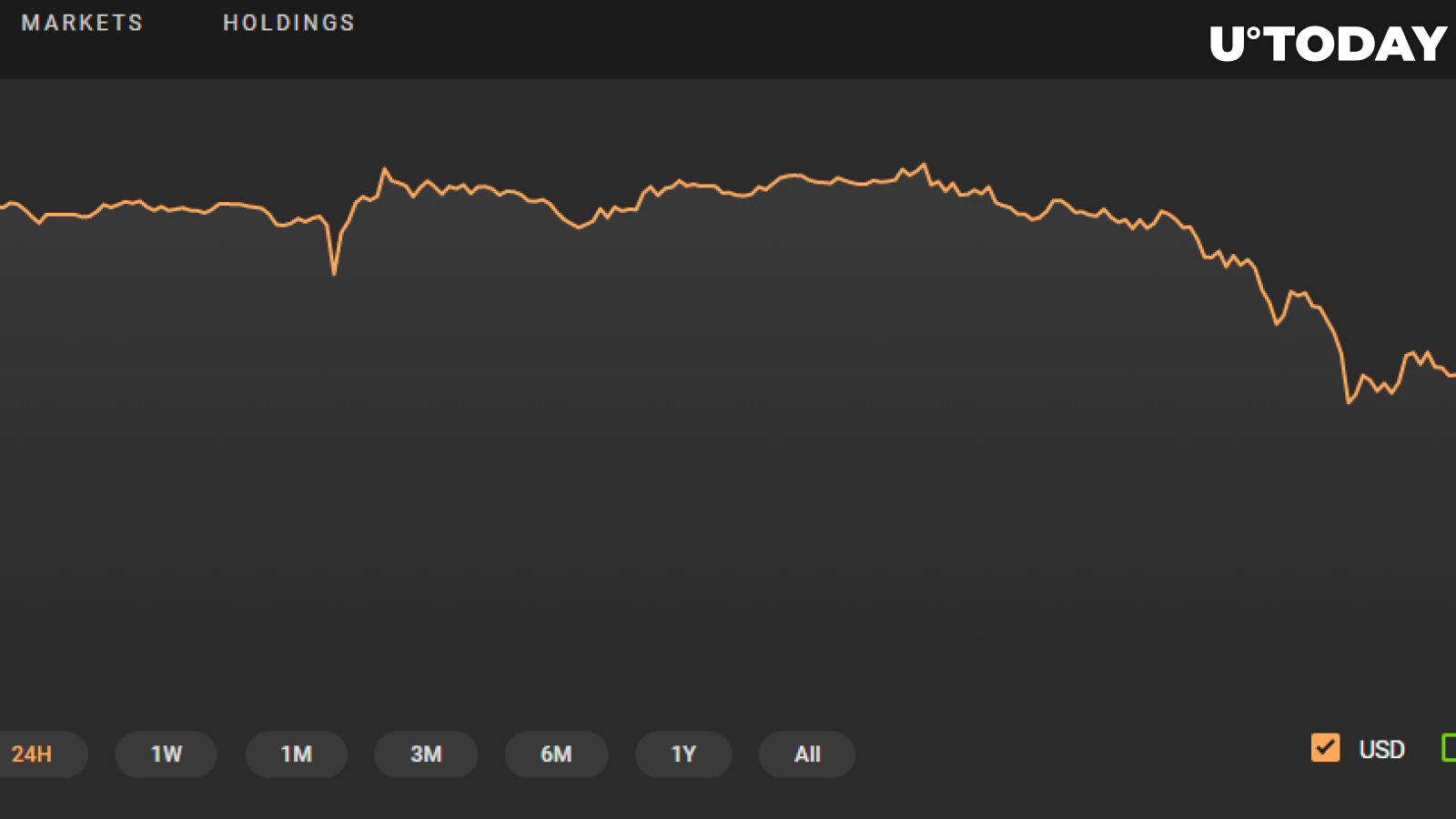 Bitcoin Price