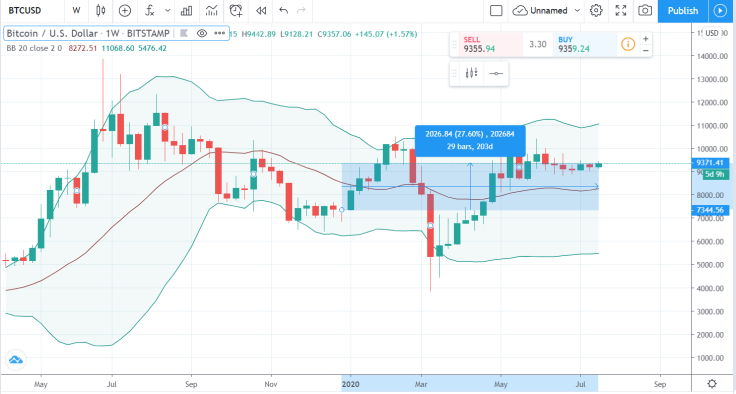 Bitcoin Price