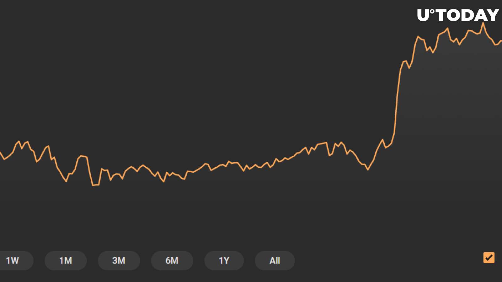 BTC