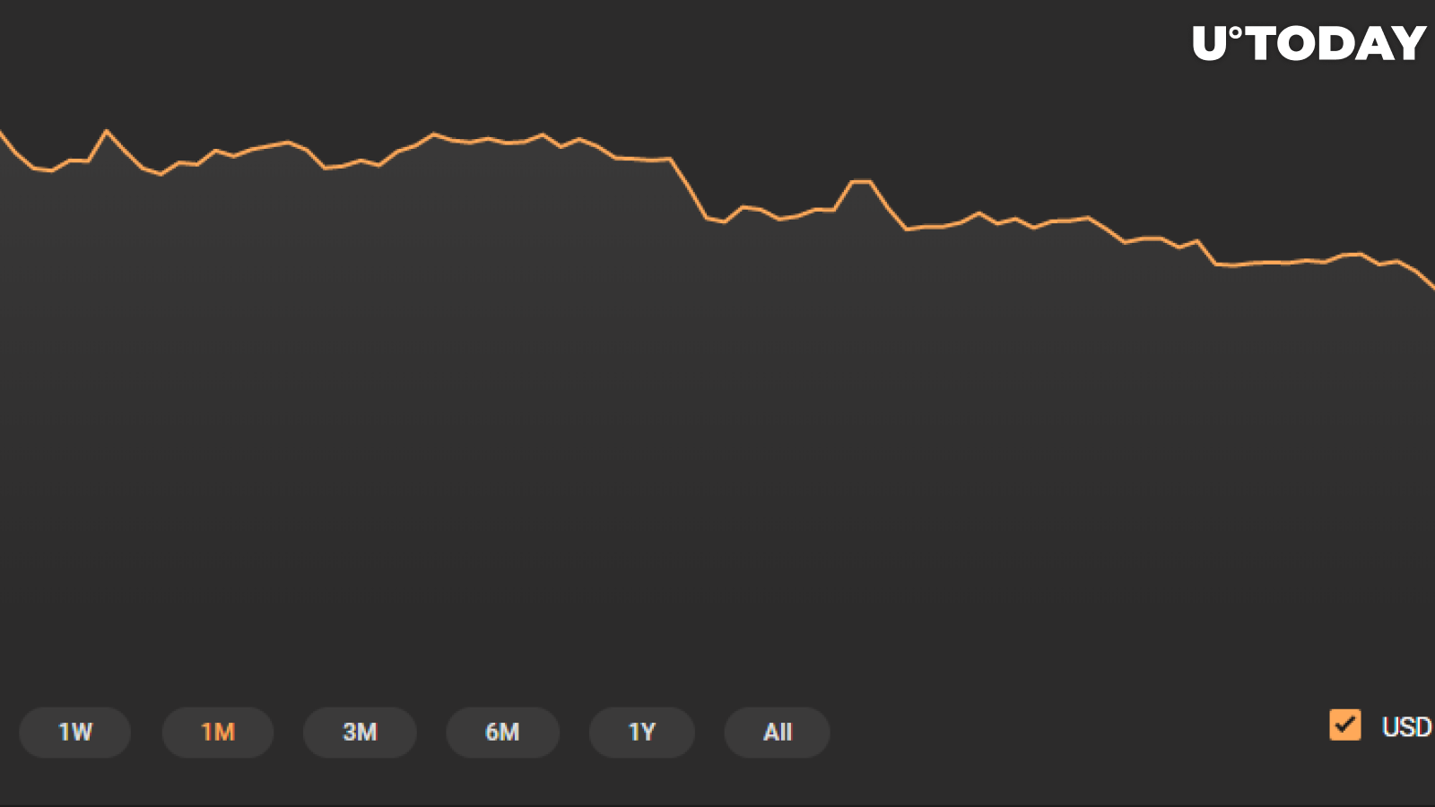 Bitcoin Price
