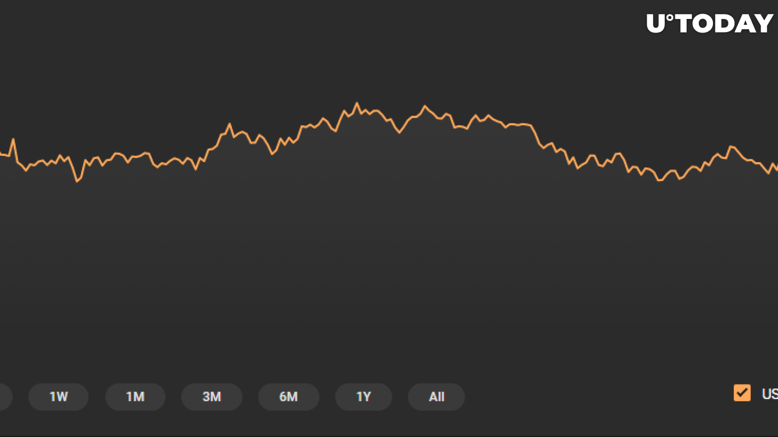 Bitcoin Price