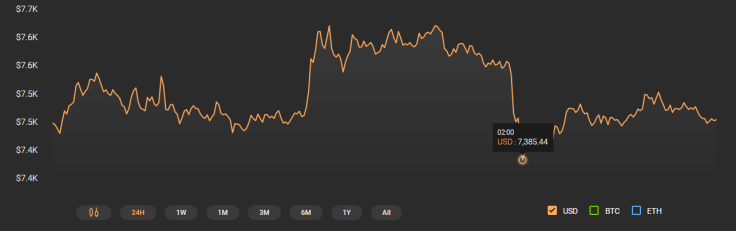 Bitcoin Price