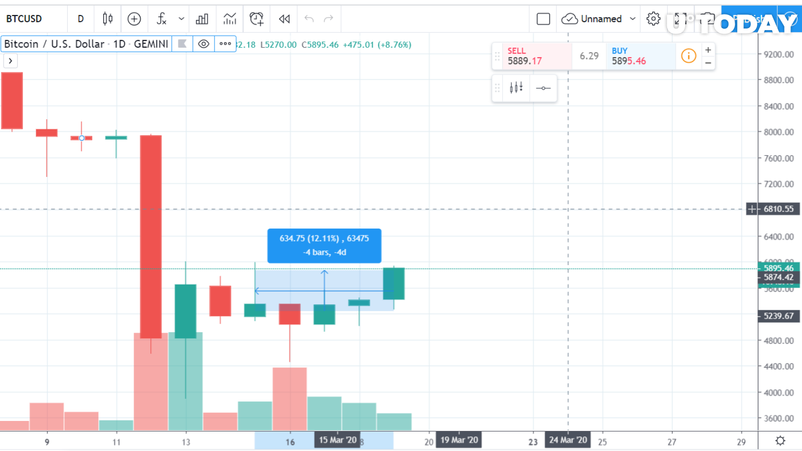 BTC