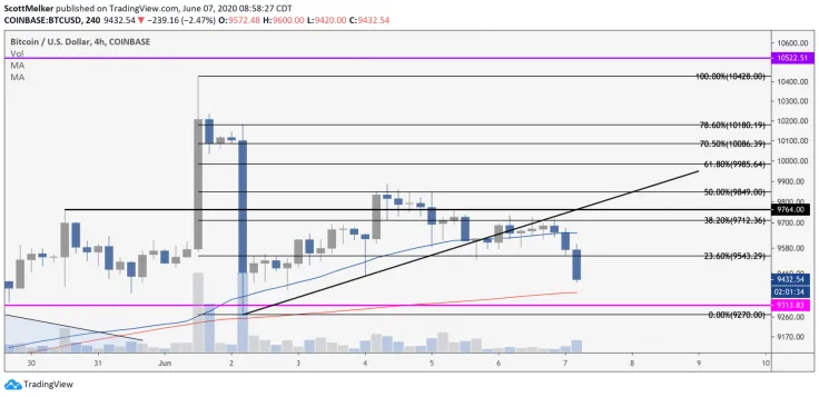 BTC