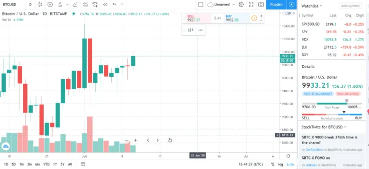 Bitcoin Price