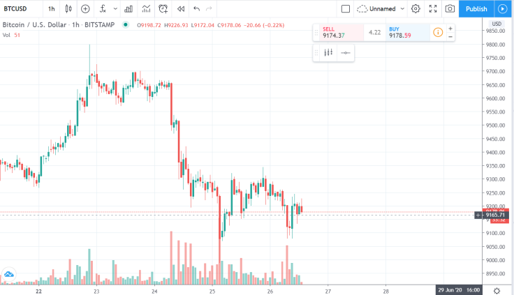 Bitcoin Price