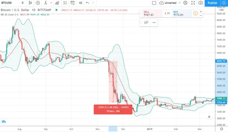 Bitcoin Price