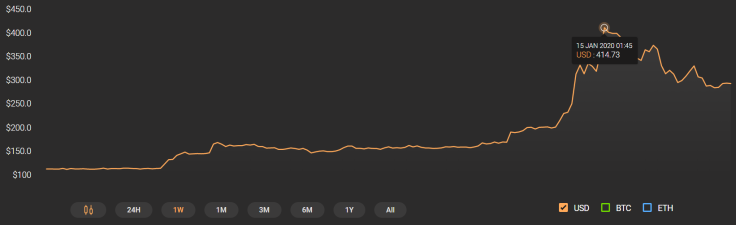Bitcoin SV
