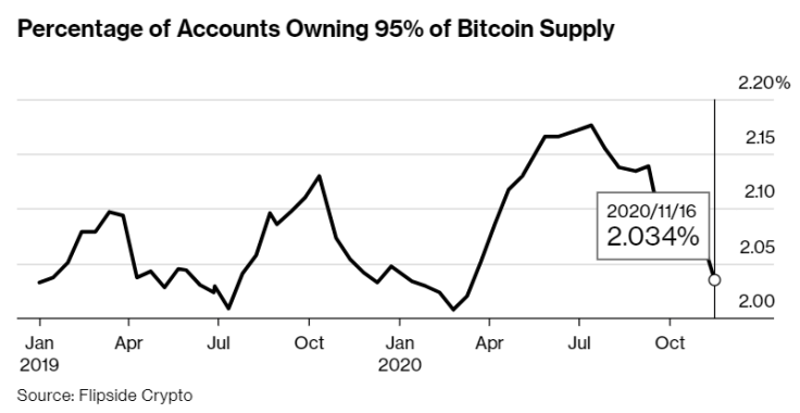Bitcoin Wallets