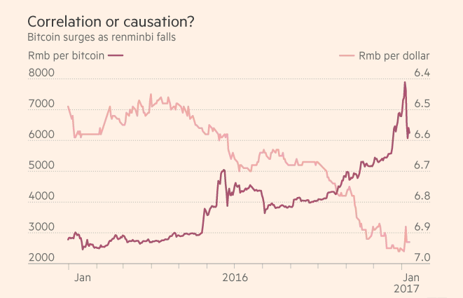 Bitcoin China