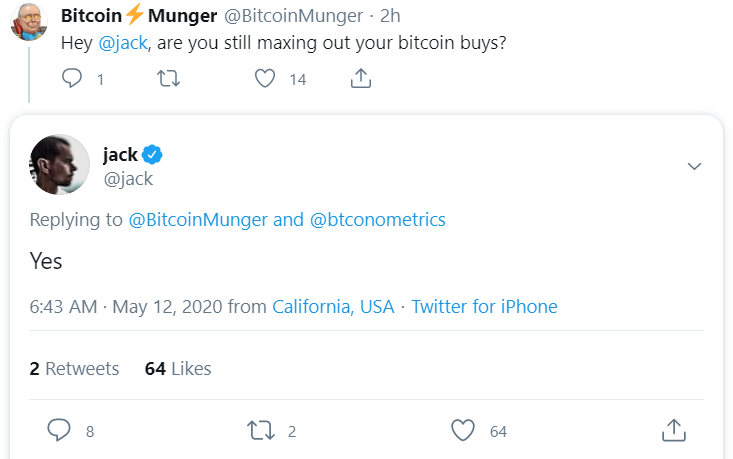 Bitcoin buys