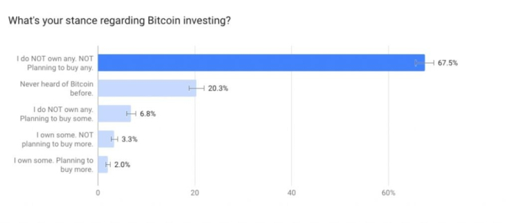 UK-based crypto investors