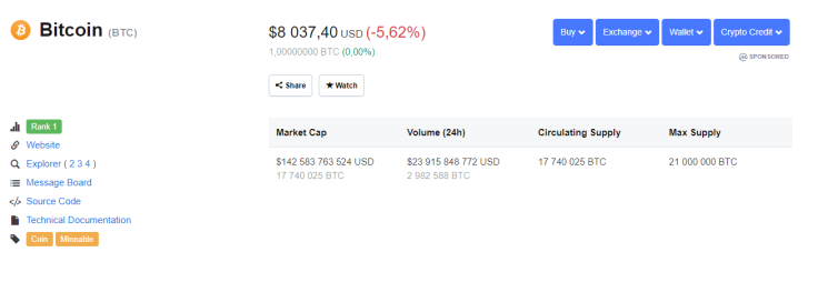 Bitcoin is trading at $8,037