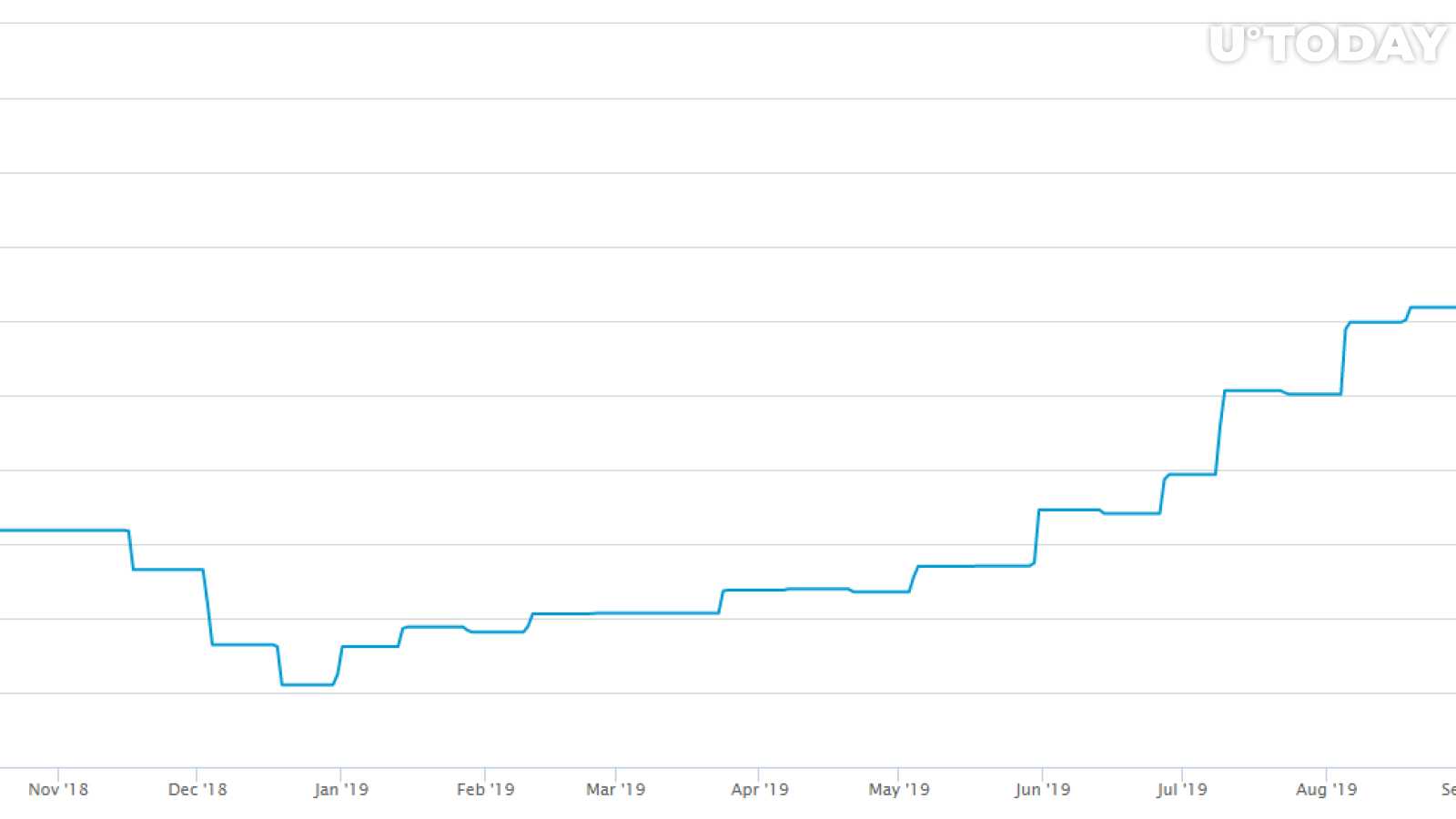 Bitcoin mining difficulty chart