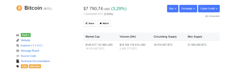 Bitcoin price CMC