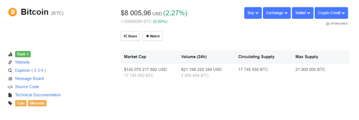 Bitcoin price