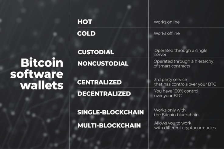 Bitcoin (BTC) Software Wallets