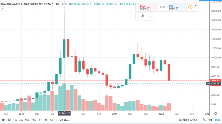 Khối lượng bitcoin
