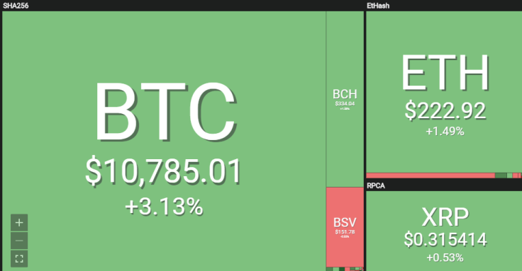 The current state of the crypto market