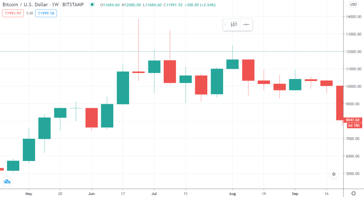 Bitcoin1