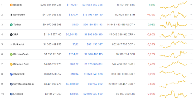 Bitcoin1
