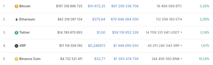 https://coinmarketcap.com/