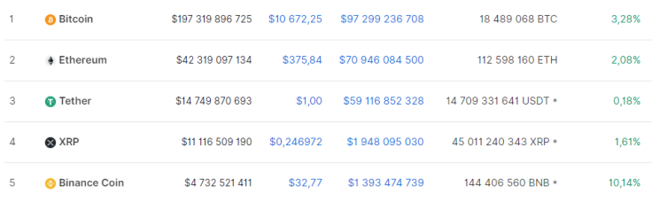 https://coinmarketcap.com/