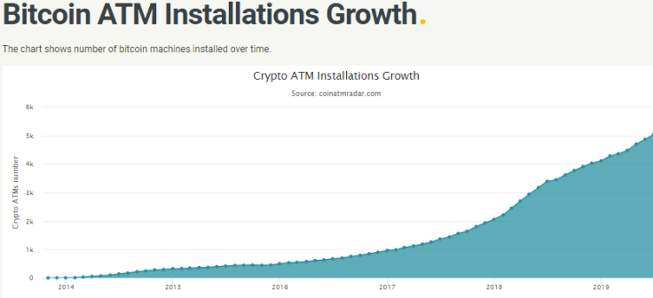 ATM Growth