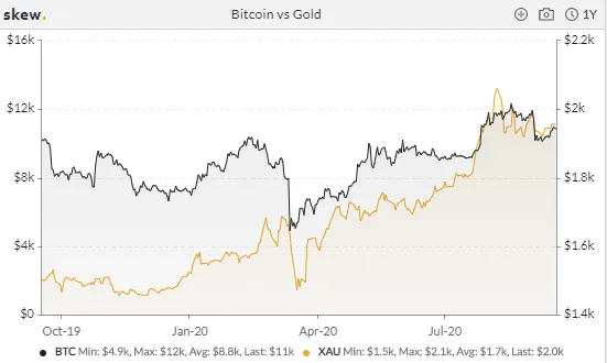 BitcoinGold