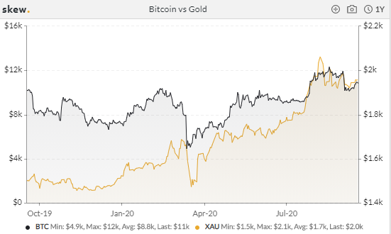 BitcoinGold