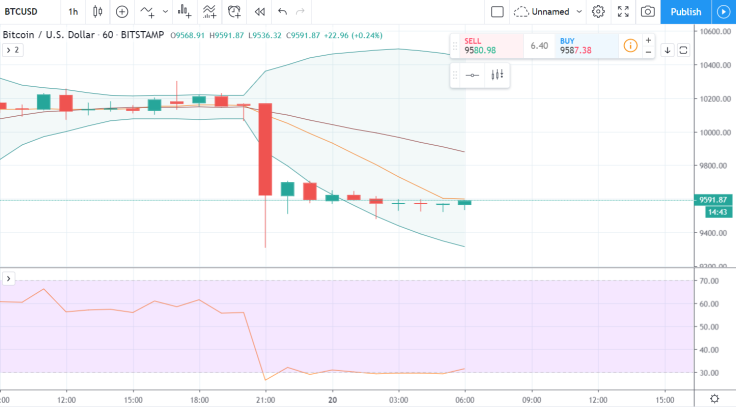 BitcoinPrice